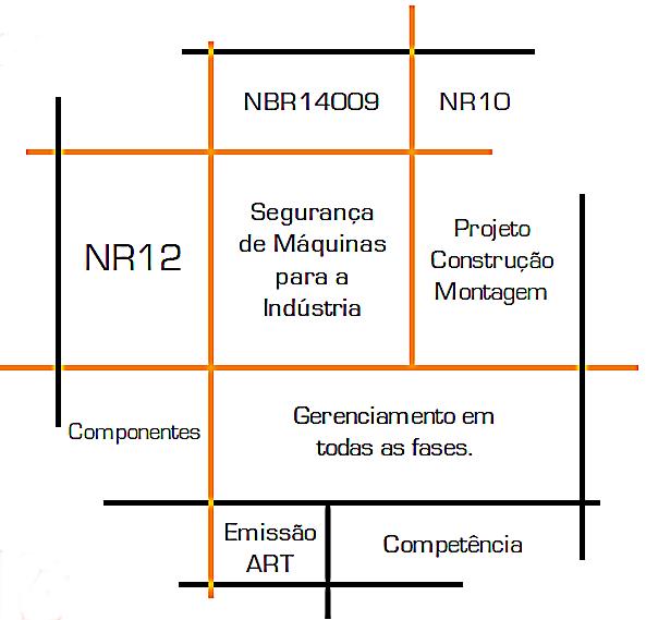 NR12 map